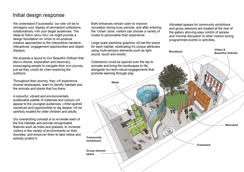 Design response provided by The Creative Core, exhibition designers for Our Beautiful Oldham Gallery showing five separate areas highlighting different habitats.